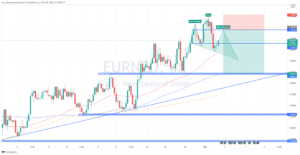 Jenuh Bullish, EURNZD Siap Turun?