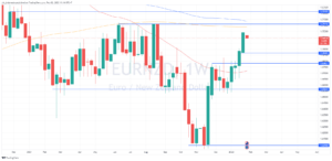 Jenuh Bullish, EURNZD Siap Turun?
