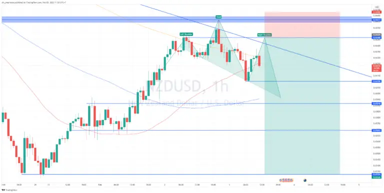 NZDUSD Bakal Merosot Lagi Nih?