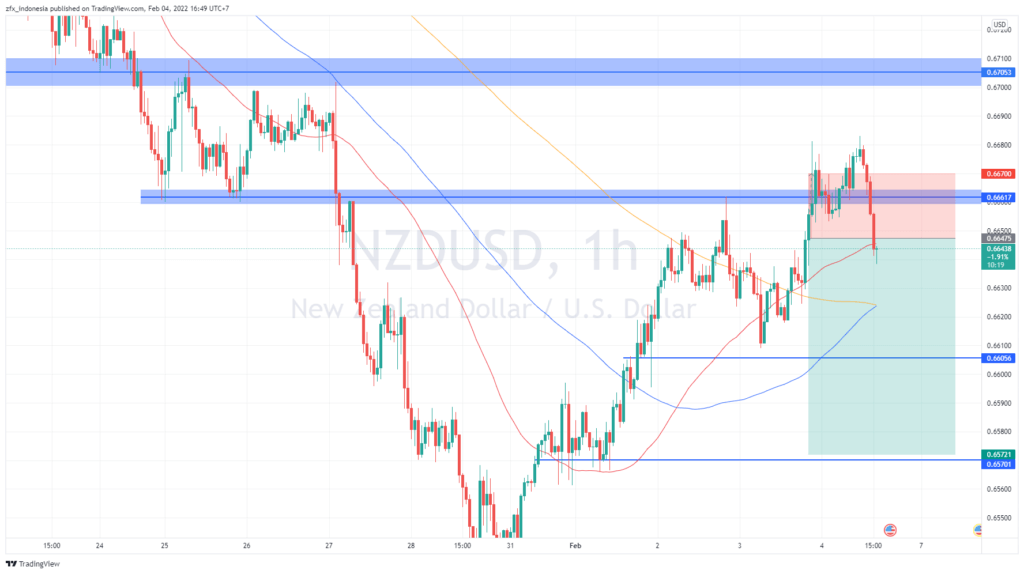 NZDUSD_2022-02-04_16-49-42