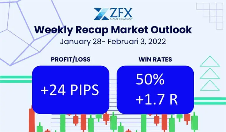 Hasil Trading ZFX Indonesia Mingguan (28 Januari - 3 Februari 2022) - ZFX
